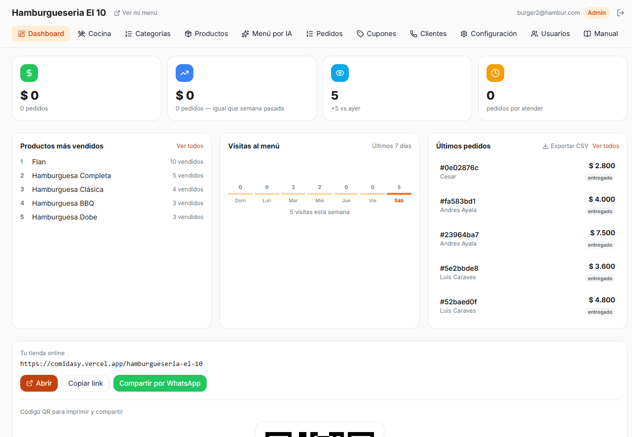 Dashboard del negocio